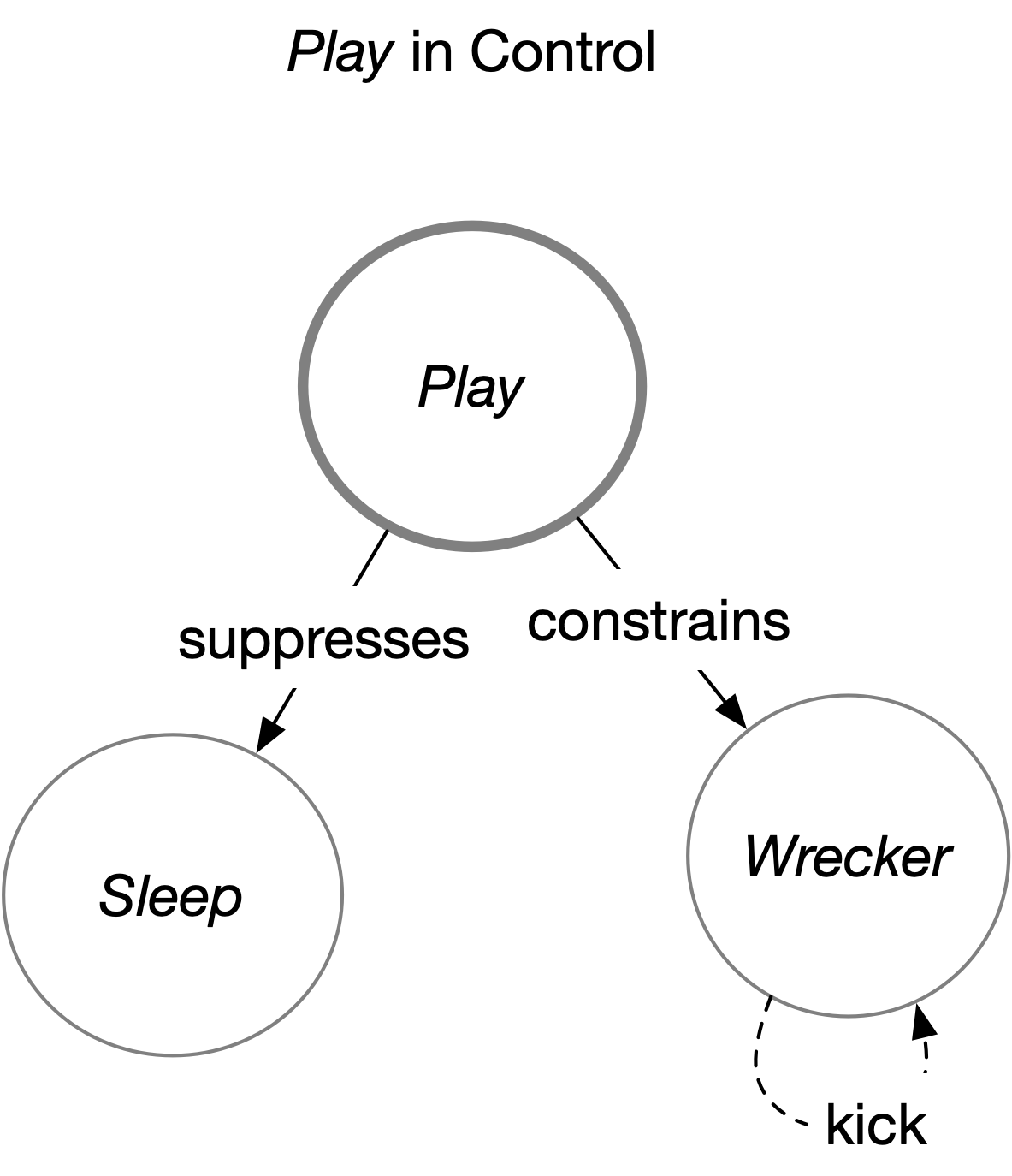 destructiveness-play-in-control